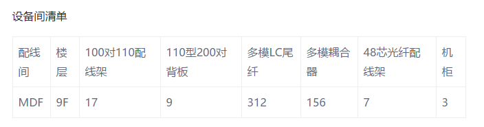 網絡弱電布線方案